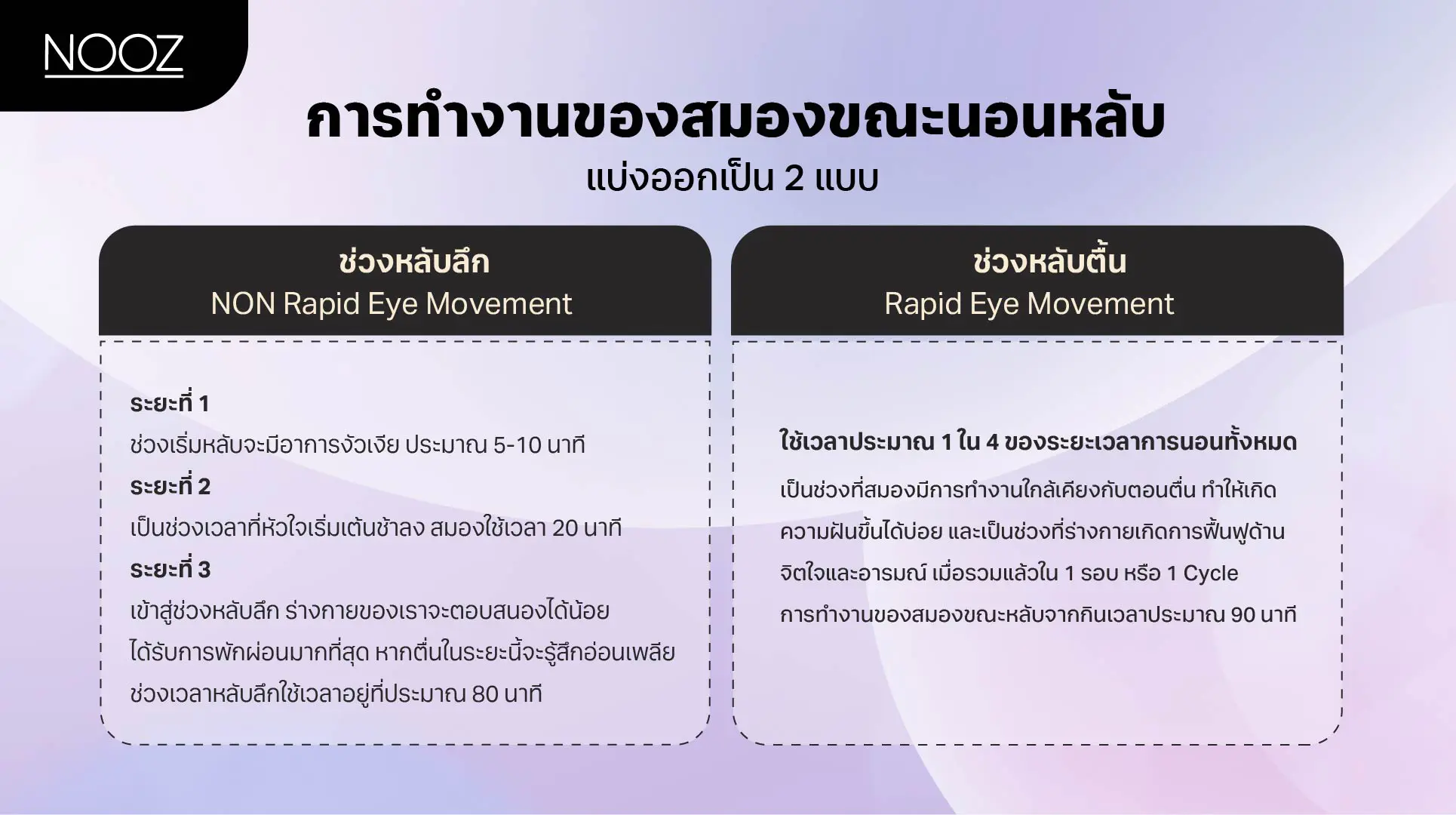 ตารางเข้านอน-นอนตามกฎ90นาที